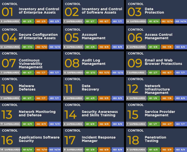 What You Need To Know About Cis Controls Version 8 Eits